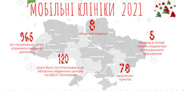 Проєкт «Мобільні клініки для ВІЛ-позитивних дітей» у 2021 році запрацював у 8 областях України